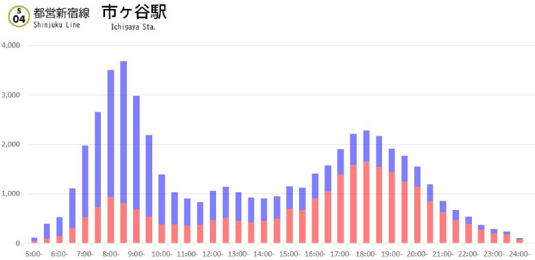 東京ホイールマップ