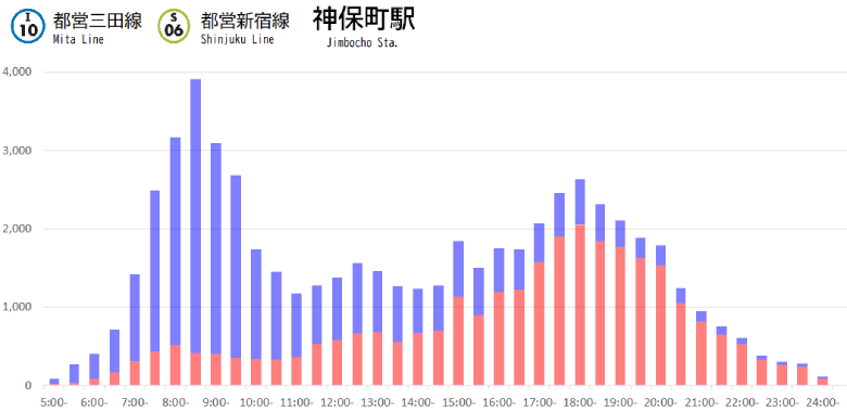 東京ホイールマップ