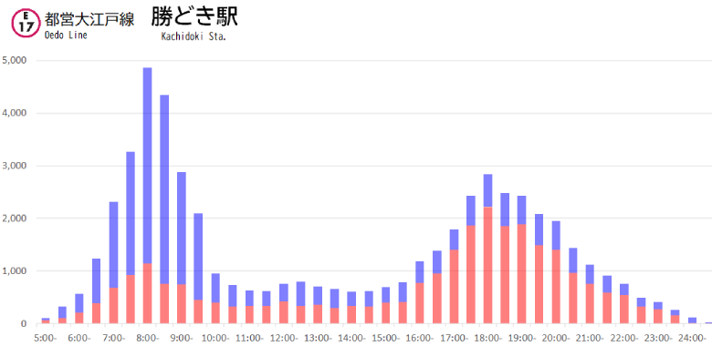 東京ホイールマップ
