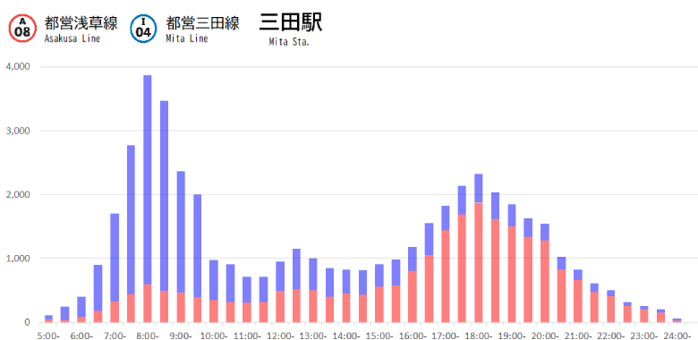 東京ホイールマップ