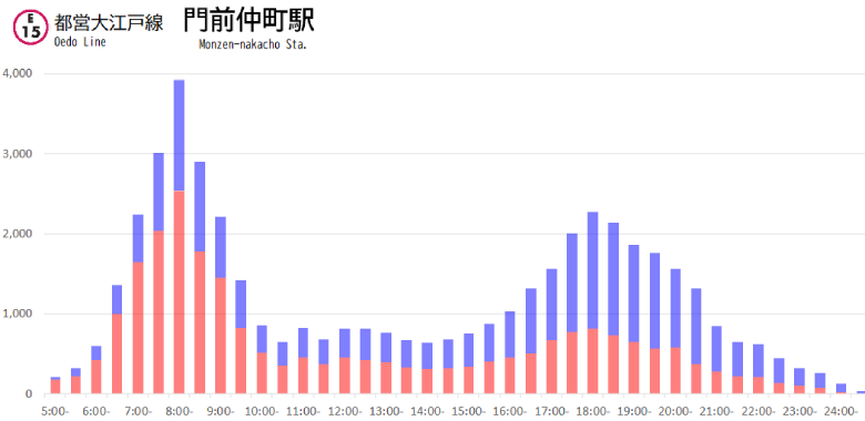 東京ホイールマップ