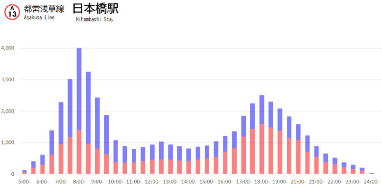 東京ホイールマップ