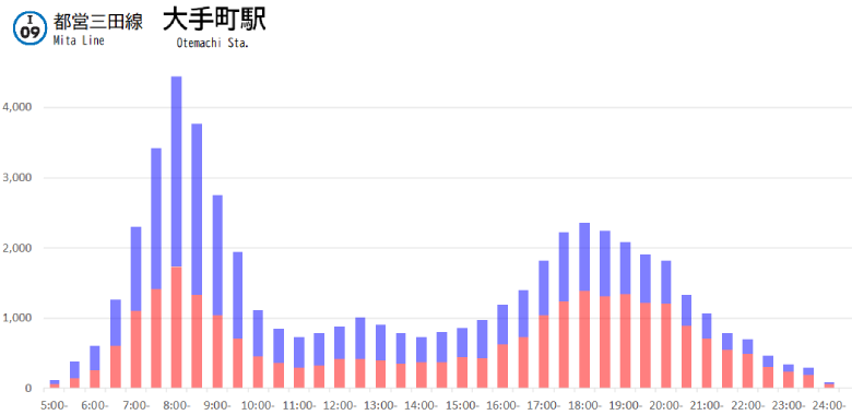 東京ホイールマップ
