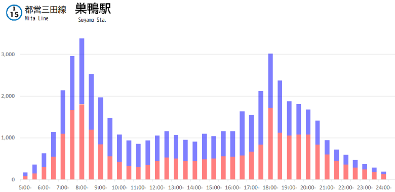 東京ホイールマップ