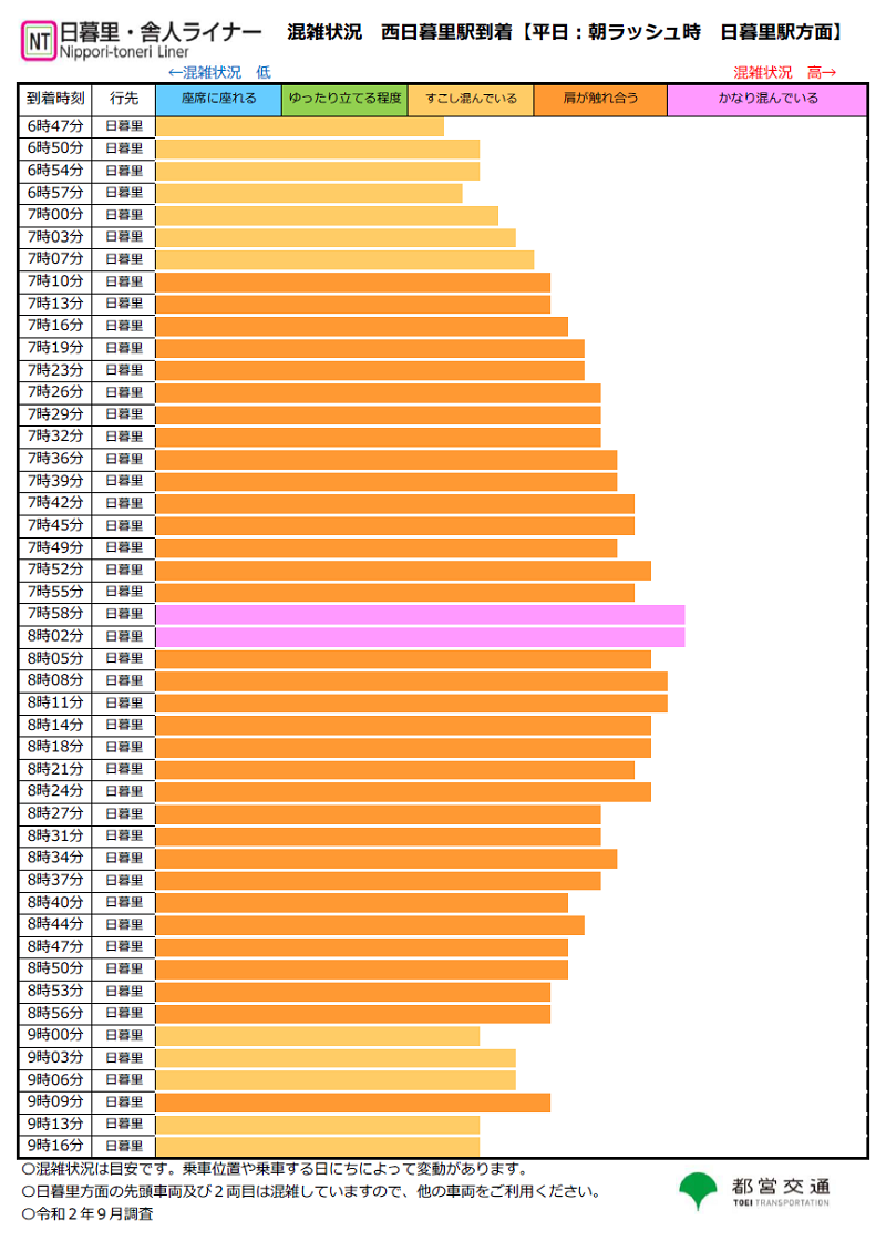東京ホイールマップ