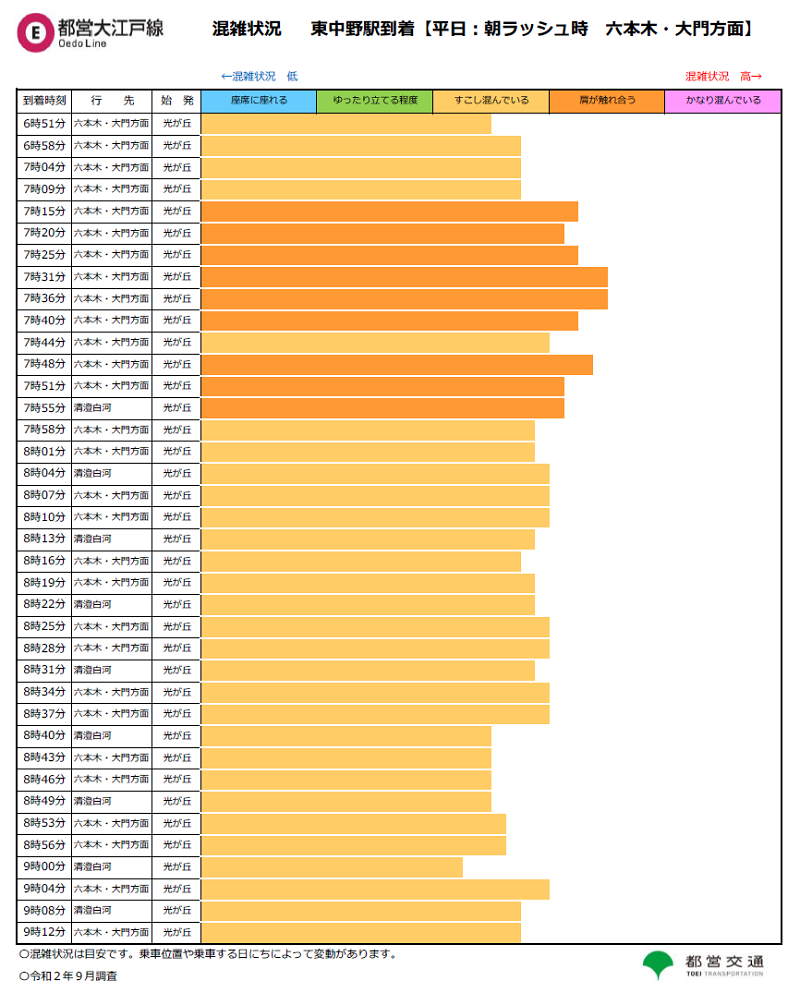 東京ホイールマップ